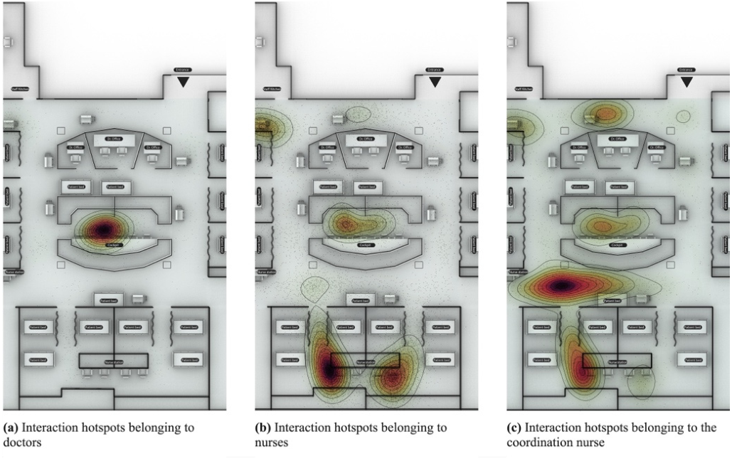 Three emergency-department floor plans with coloured interaction-hotspot heatmaps for doctors, nurses, and the coordination nurse.